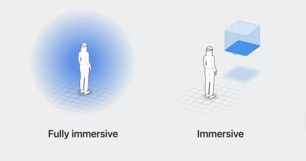 Первый взгляд на разработку приложений для Apple Vision Pro в Unity
Первый взгляд на разработку приложений для Apple Vision Pro в Unity